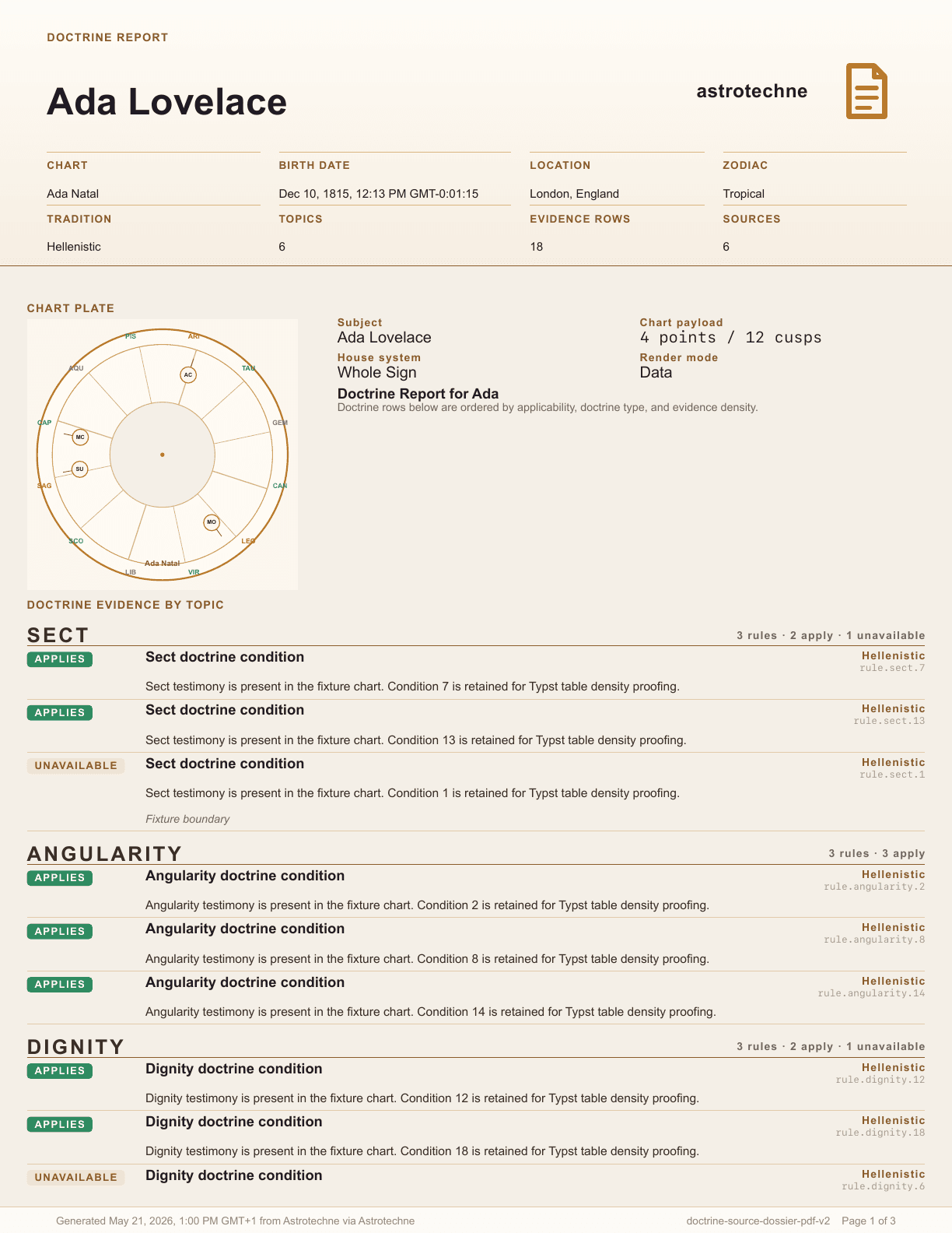 Cropped first page of a compiled Doctrine Report PDF for Ada Lovelace