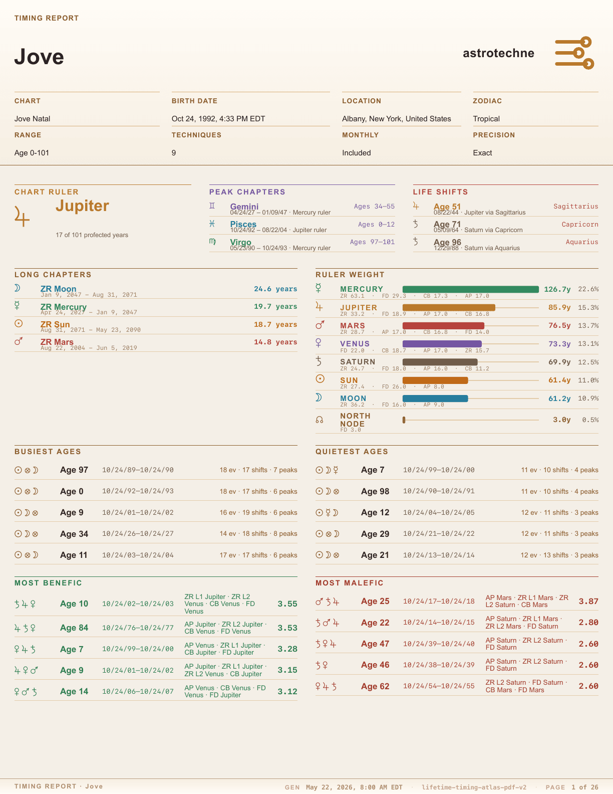 Cropped first page of a compiled Timing Report PDF for Jove