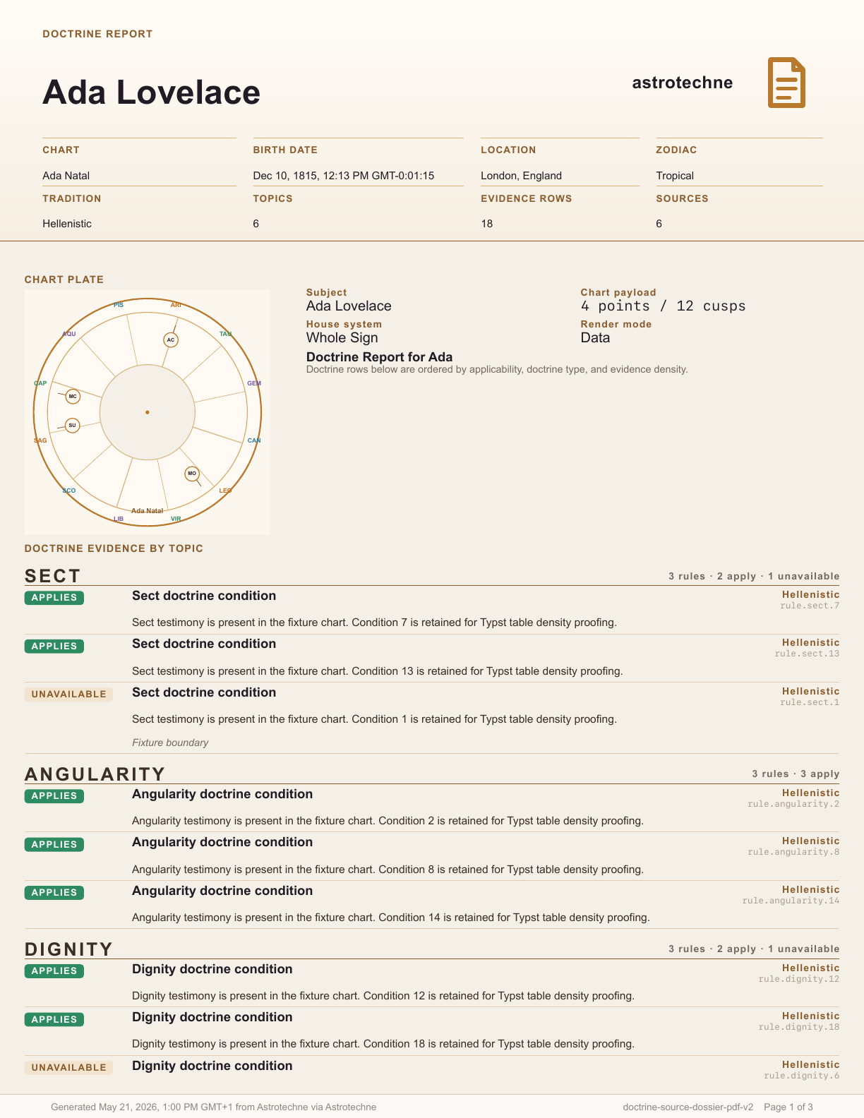 First page of a compiled Doctrine Report PDF for Ada Lovelace