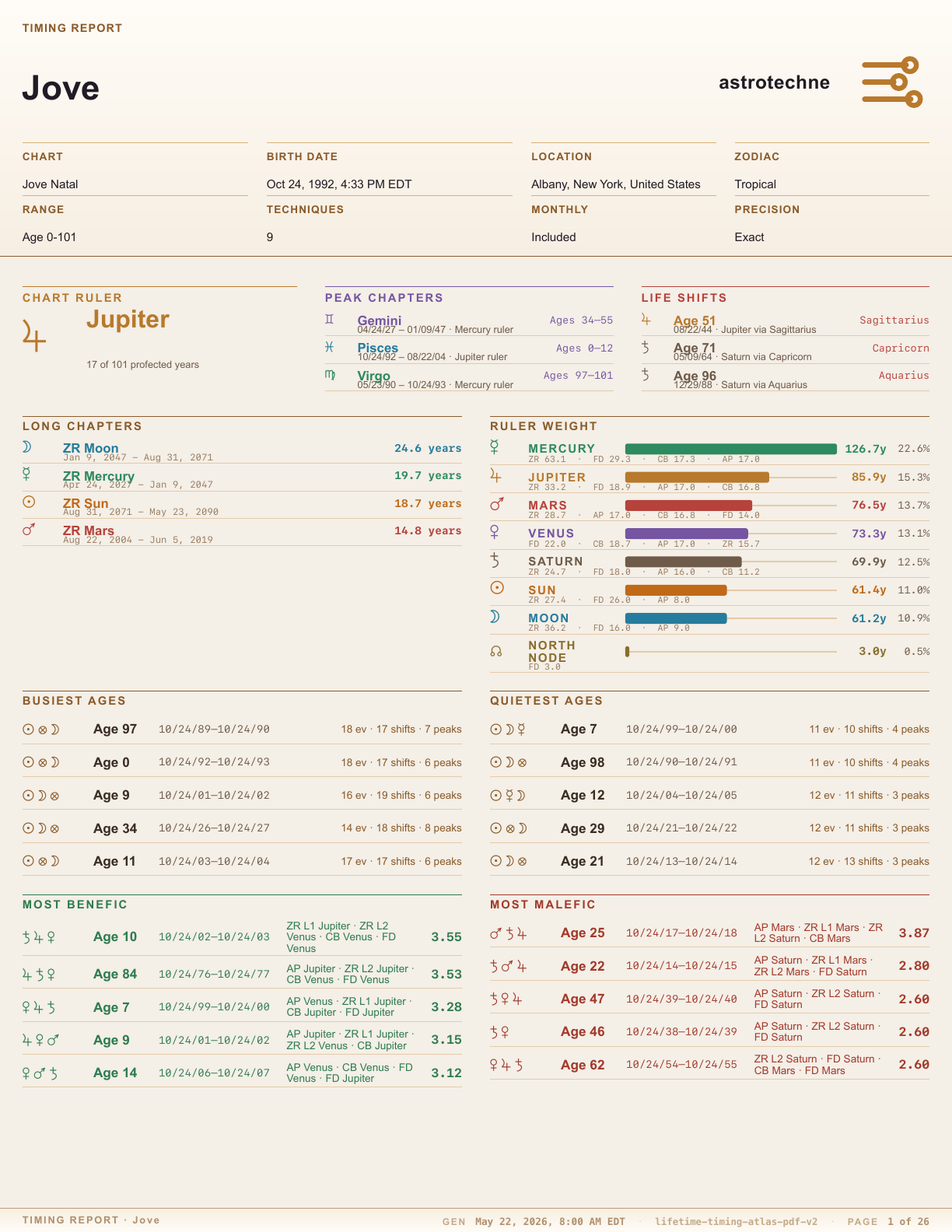 First page of a compiled Timing Report PDF for Jove