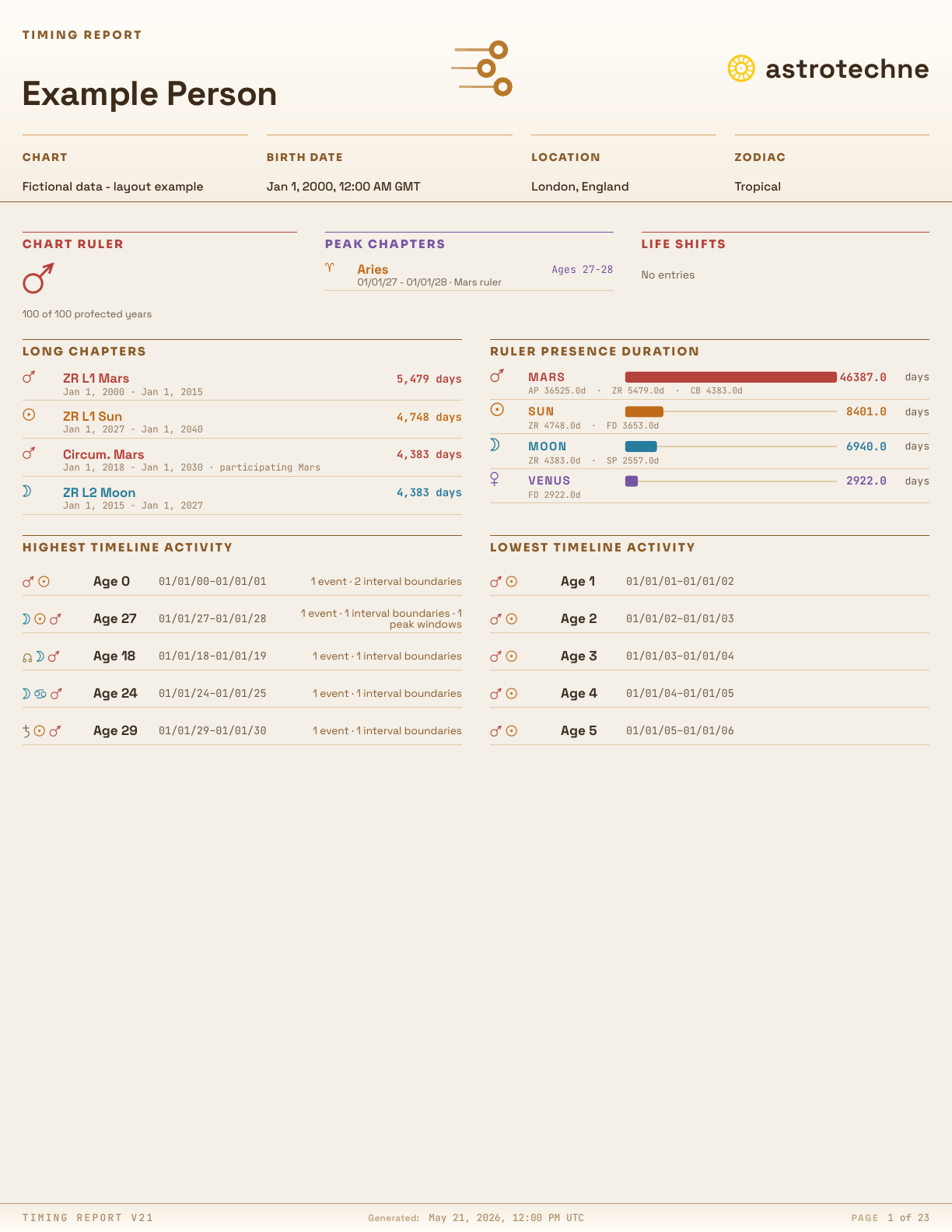 First page of a compiled Timing Report PDF with fictional example data