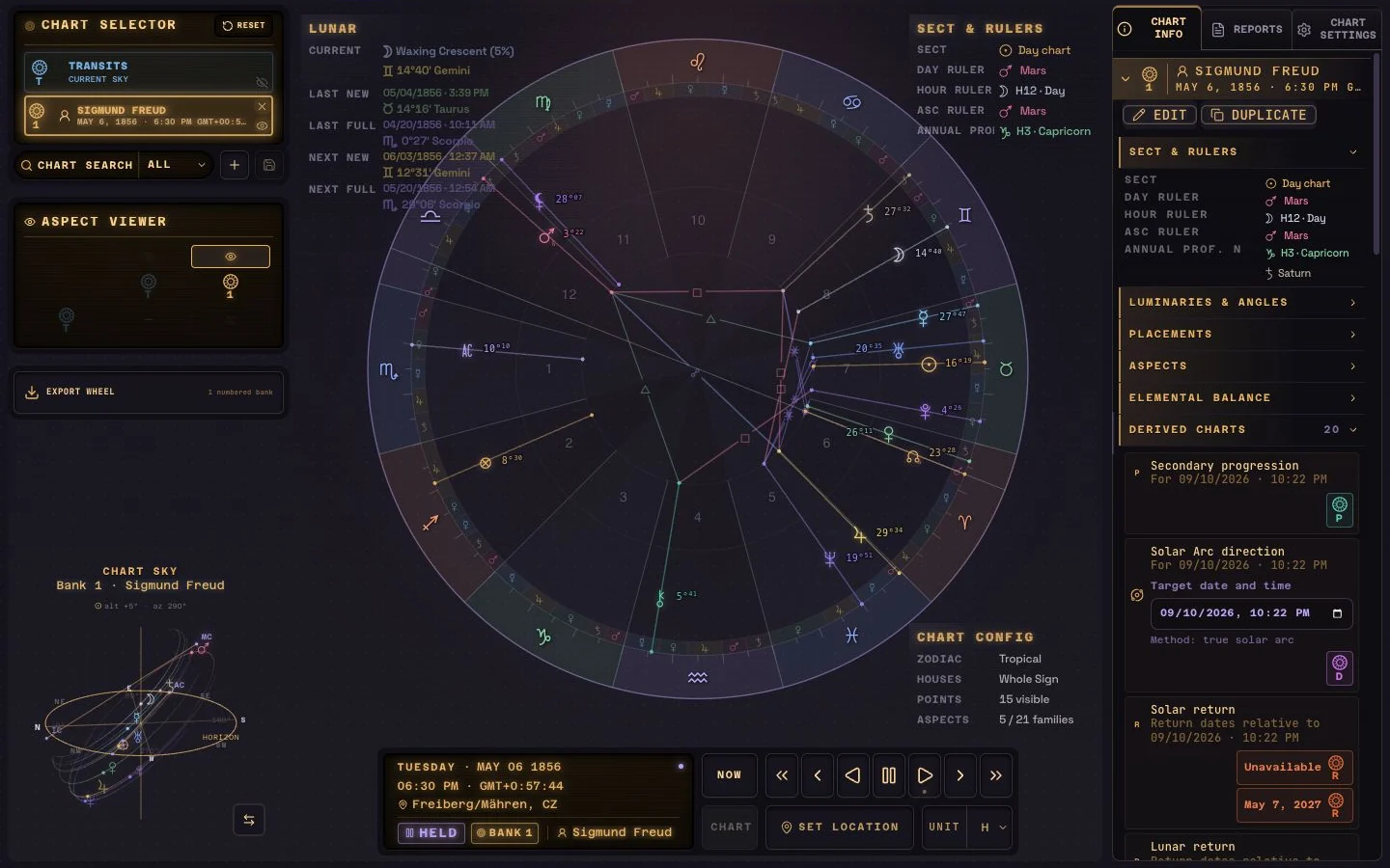 Chart workspace with progression and return controls for Sigmund Freud