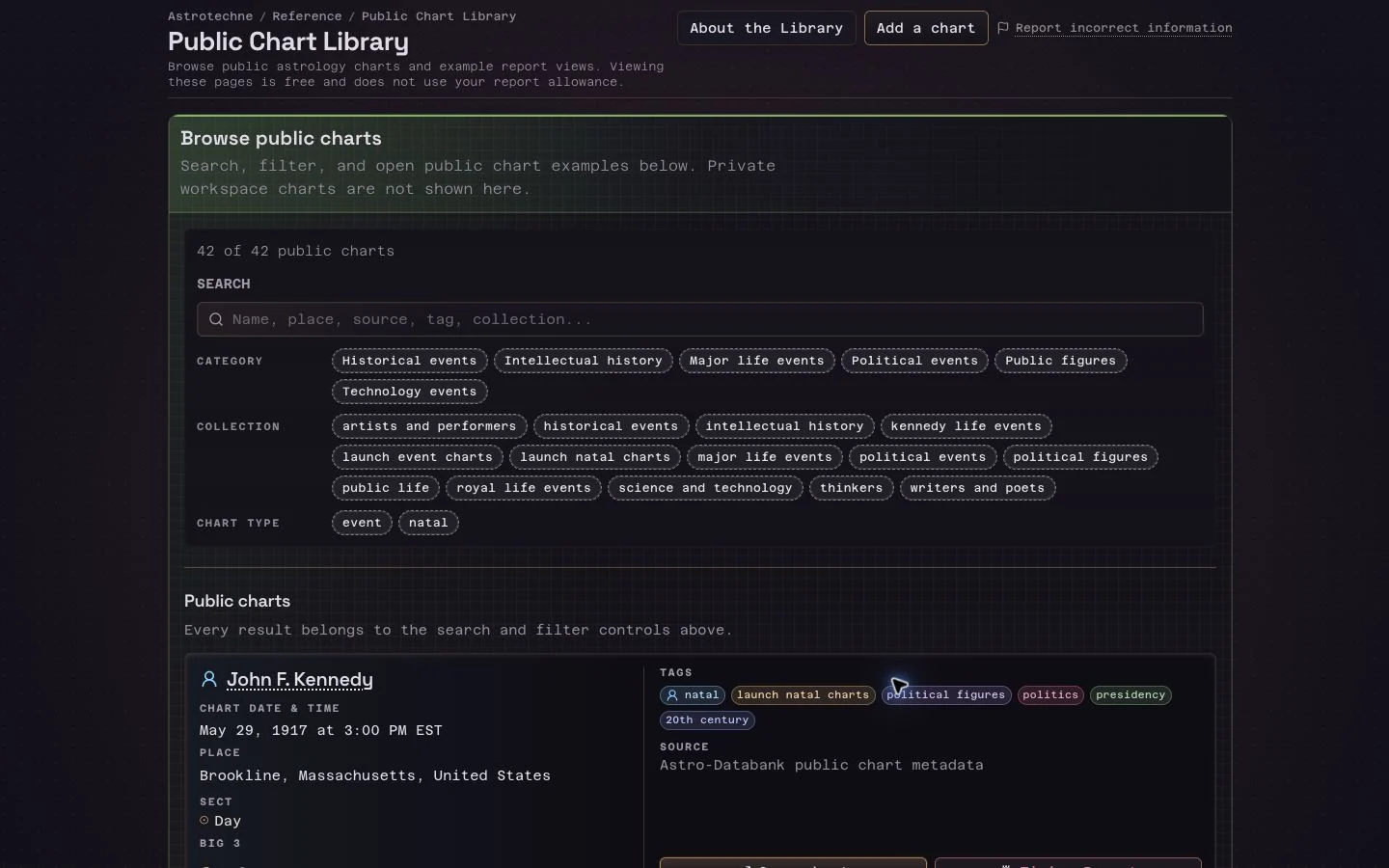 Public Chart Library browsing page