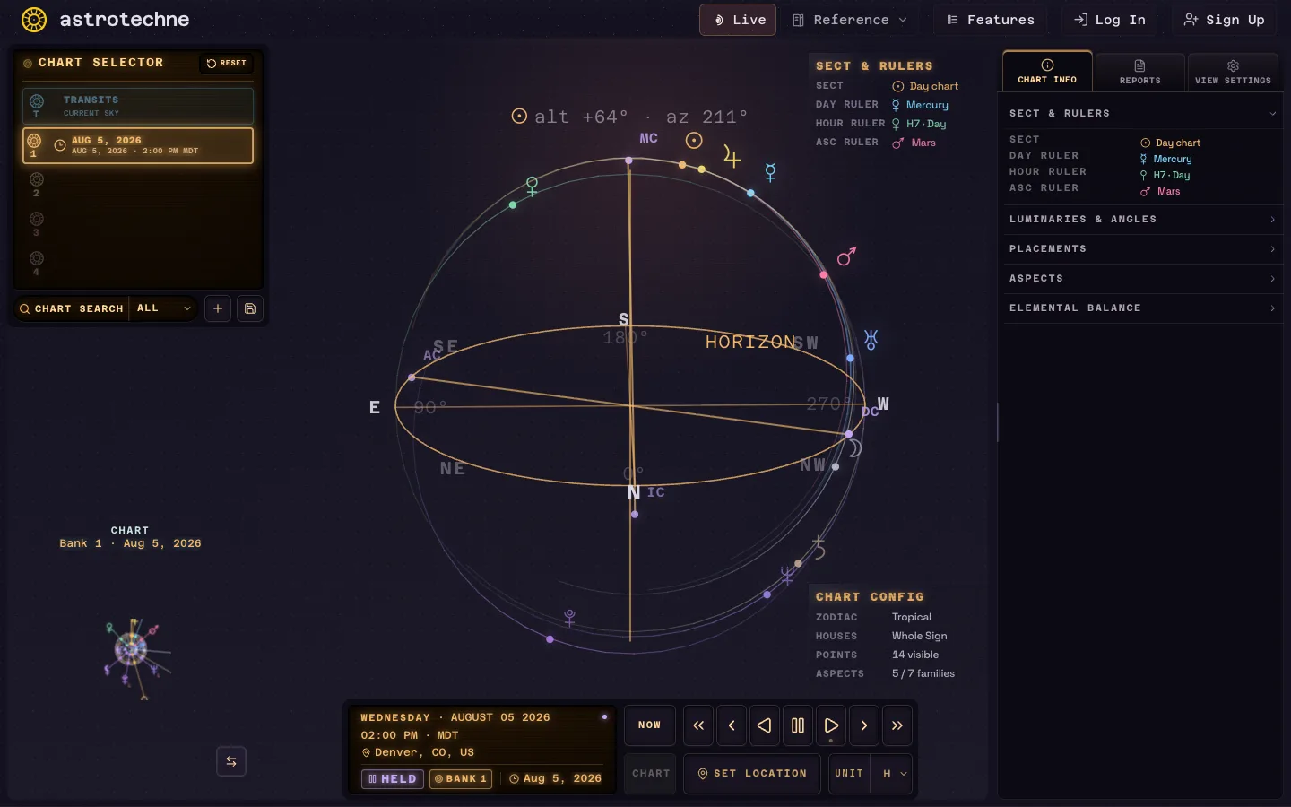 Current Live Sky workspace with the sky dome promoted, chart selector and chart-info rack visible, and the chart wheel secondary